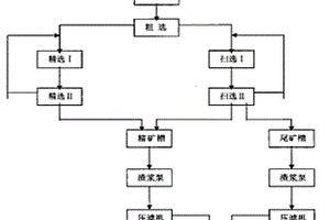 選礦用防堵塞的篩選裝置