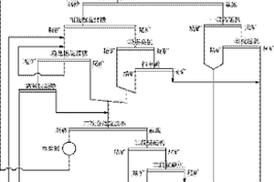 煤礦廢水處理系統(tǒng)及工藝