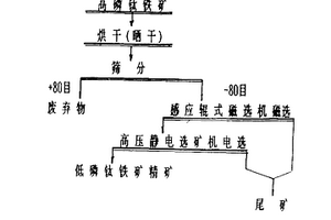 復(fù)合維生素礦物質(zhì)制劑及其制備方法