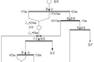 預(yù)測鈾礦體埋深的組合探測方法