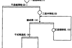 露天礦山的生態(tài)修復(fù)鎖水植被種植用輔助結(jié)構(gòu)