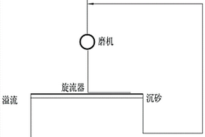 礦山鑿空機(jī)械設(shè)備