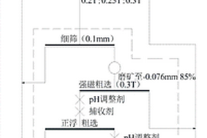 環(huán)保的海洋石礦開采設(shè)備