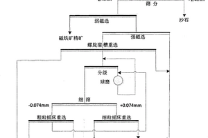 快速判斷礦石黏土含量的方法