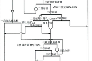 微波輕燒菱鎂礦、白云石的裝置和方法