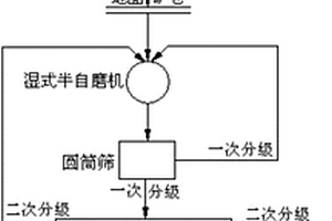 綠色礦山開采裝置