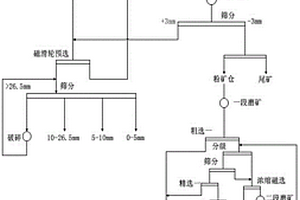 機械化生產(chǎn)用礦山原料開采剝離工藝及配套設(shè)備