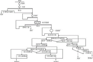 地采礦山快捷低成本人工假頂構(gòu)筑方法