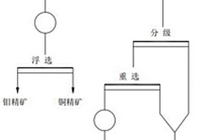 工業(yè)微波窯爐生產(chǎn)還原鈦鐵礦的工藝方法