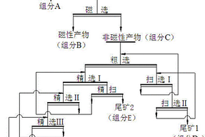 三級分選螺旋式洗礦石機