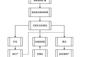 礦區(qū)洗煤廠連續(xù)式煤泥水煤漿制漿成套裝備