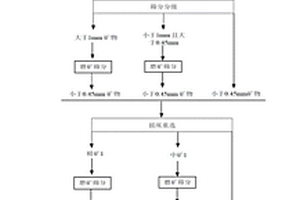 固體礦物制樣系統(tǒng)