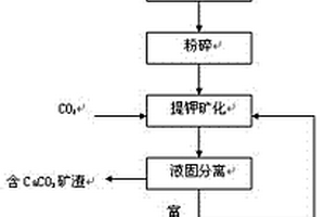 用于煤礦工作面采煤機的割巖截齒