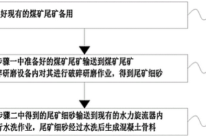 基于磁黃鐵礦生物炭負(fù)載嗜酸菌生物膜處理六價鉻廢水的方法