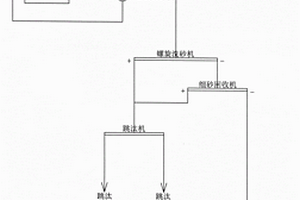 鉬礦石加工用球磨機(jī)