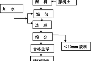 新型選礦用球磨機投料裝置