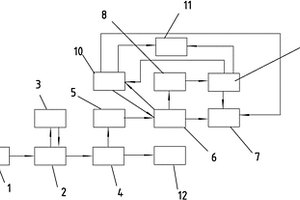 選礦渣處理工藝系統(tǒng)