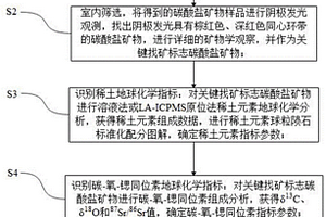 可減小不均勻沉降的鐵尾礦加筋路堤結(jié)構(gòu)