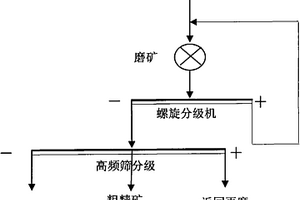 基于鎳硫工藝和鎳鐵工藝的還原焙燒-磁選法礦產(chǎn)節(jié)能冶煉技術(shù)