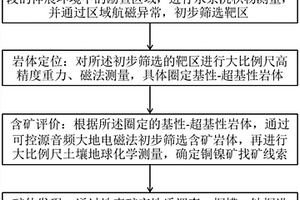 地質(zhì)采礦用定點(diǎn)采樣裝置