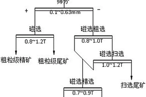 采礦鉆孔裝置