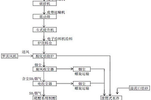 滑石尾礦綜合回收系統(tǒng)