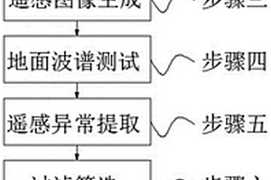 露天煤礦開采工藝