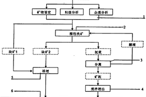 石棉尾礦磁選鐵精粉和殘渣制取硅鎂凝膠的方法