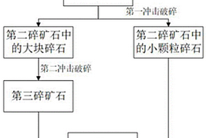 富氧側吹爐處理紅土鎳礦的方法