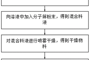 低品位高鎂含鎳礦的處理工藝