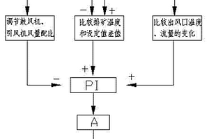 煤礦運輸車廂