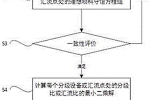 用硫鐵礦燒渣制備工業(yè)硫酸亞鐵及硫酸鋅的方法