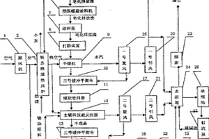 用于工礦廢棄地復(fù)墾的土壤生態(tài)修復(fù)裝置及其方法