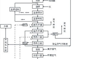 土壤改性黏土礦物及其制備方法