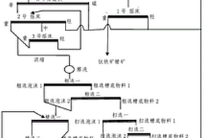 礦石球磨機(jī)的級(jí)配方法