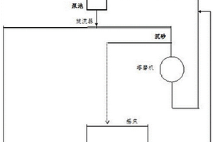 尾礦制作微晶玻璃的方法