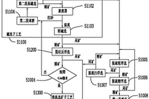 用稀酸從鉬鎳共生礦提取鉬和鎳鹽的方法