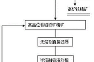 基于PLC的礦用井下排水裝置及控制系統(tǒng)