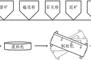 分離鋁土礦中鋁鐵的設(shè)備