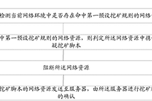 礦物進(jìn)入電選機(jī)料倉(cāng)平衡流量的裝置