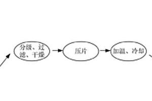 粘土礦物/農(nóng)林廢棄生物質(zhì)復(fù)合污水處理劑、其制備方法及應(yīng)用