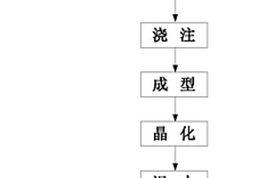 以浮石為主要原料制取硅鈣礦物肥的生產(chǎn)方法