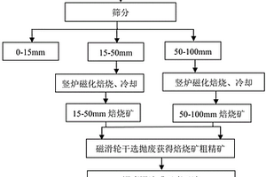 便于銅礦石挖掘輸送裝置