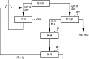 礦業(yè)加工工程用磨煤精細(xì)循環(huán)式磨煤機