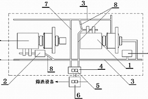 鉻礦中碳、硫含量的測定方法