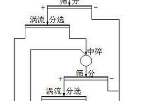 礦井工作面瓦斯涌出量預測的方法