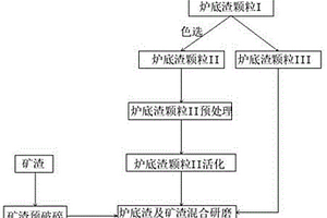 用于礦山充填的風(fēng)積沙充填材料及其制備方法