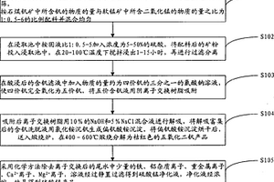 以鐵尾礦粉末為原料制備的超輕型保溫內(nèi)芯及其制備方法