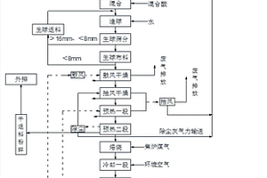 菱鎂礦粉塵污染土壤凈化系統(tǒng)