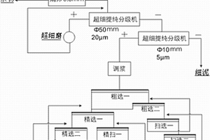 用菱錳礦處理廢硫酸制備氫氧化錳聯(lián)產(chǎn)硫酸鈉的方法